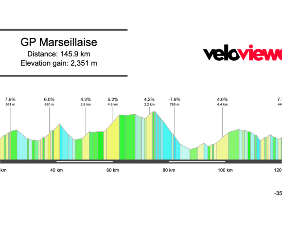2026 GP Marseillaise Preview