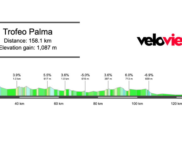 2026 Trofeo Playa de Palma – Palma Preview