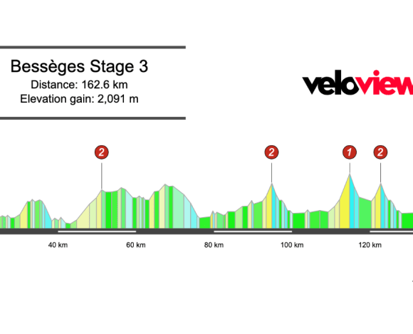 2026 Etoile de Bessèges Stage 3 Preview