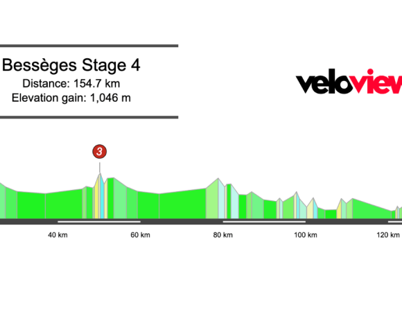 2026 Etoile de Bessèges Stage 4 Preview
