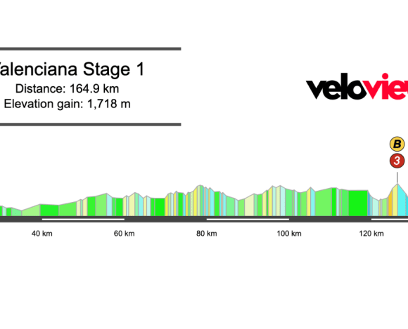 2026 Volta Comunitat Valenciana Stage 1 Preview