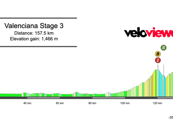 2026 Volta Comunitat Valenciana Stage 3 Preview