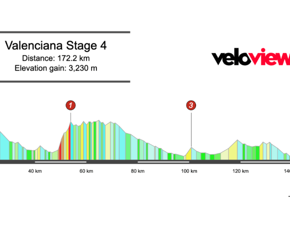 2026 Volta Comunitat Valenciana Stage 4 Preview