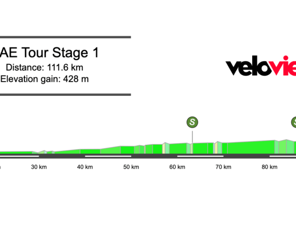 2026 UAE Tour Women Stage 1 Preview