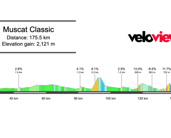 2026 Muscat Classic Preview