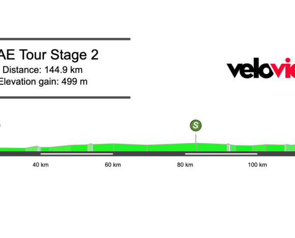 2026 UAE Tour Women Stage 2