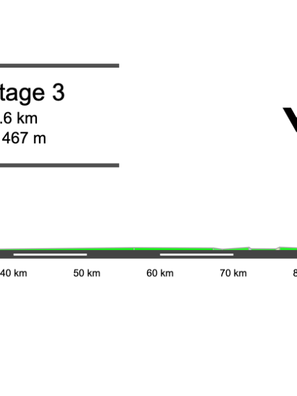 2026 UAE Tour Women Stage 3 Preview
