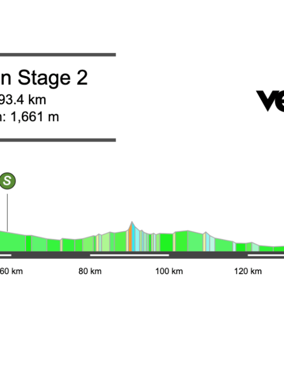 2026 Tour of Oman Stage 2 Preview