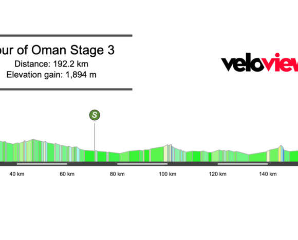 2026 Tour of Oman Stage 3 Preview