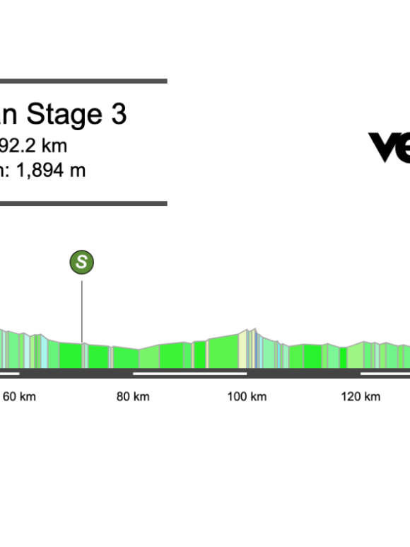2026 Tour of Oman Stage 3 Preview