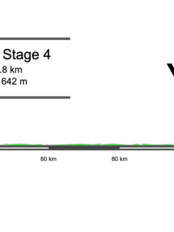 2026 Tour of Oman Stage 4 Preview