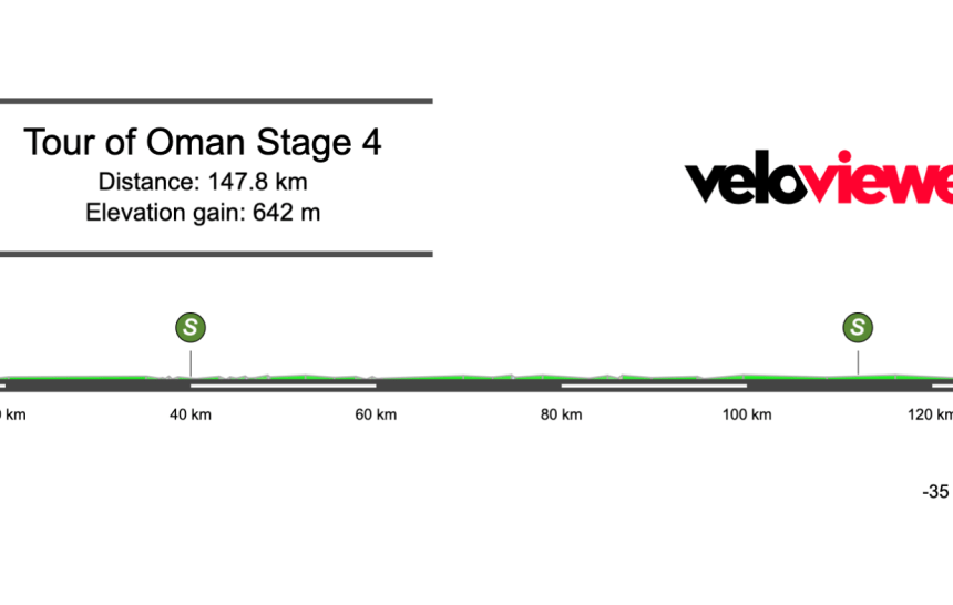 2026 Tour of Oman Stage 4 Preview