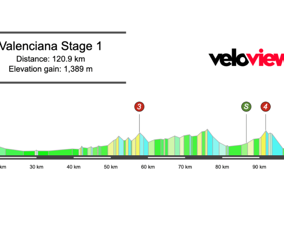 2026 Volta Femenina de la Comunitat Valenciana Stage 1 Preview