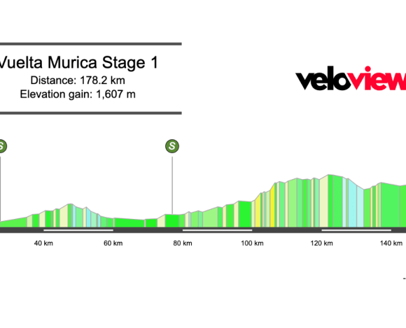 2026 Vuelta Murcia Stage 1 Preview