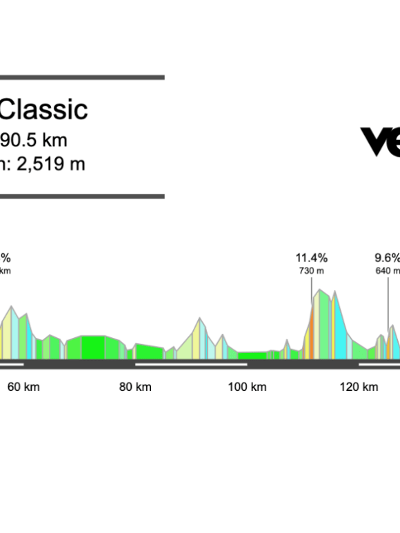 Screenshot 2026-02-13 at 08.02.33 2026 Figueira Classic Preview