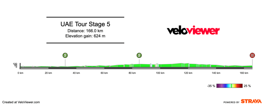 Screenshot 2026-02-13 at 11.09.46 2026 UAE Tour Stage 5 Preview