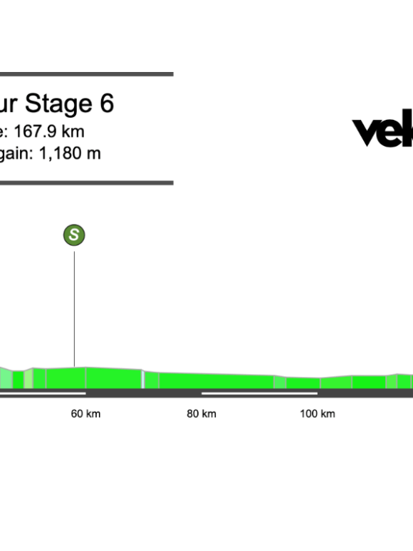 2026 UAE Tour Stage 6 Preview