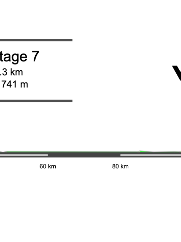 2026 UAE Tour Stage 7 Preview