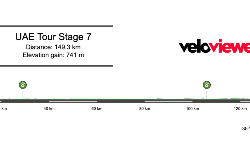 2026 UAE Tour Stage 7 Preview
