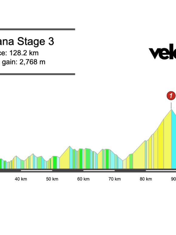 Screenshot 2026-02-13 at 16.20.58 2026 Volta Femenina Comunitat Valenciana Stage 3 Preview