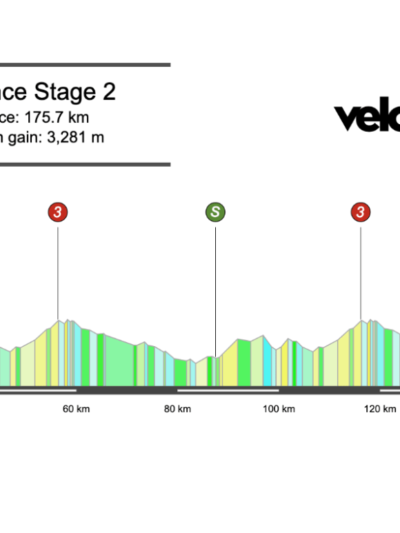 Screenshot 2026-02-13 at 16.29.59 2026 Tour de la Provence Stage 2 Preview