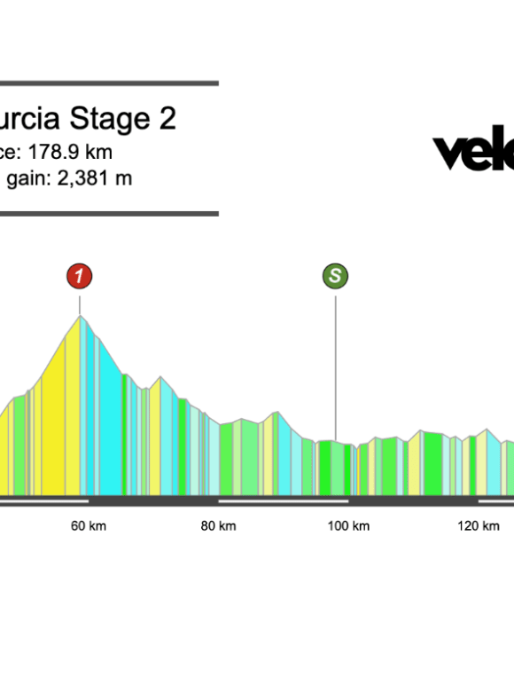 Screenshot 2026-02-13 at 18.28.34 2026 Vuelta Murcia Stage 2 Preview