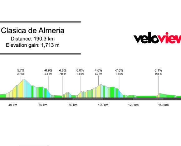 2026 Clasica de Almeria Preview