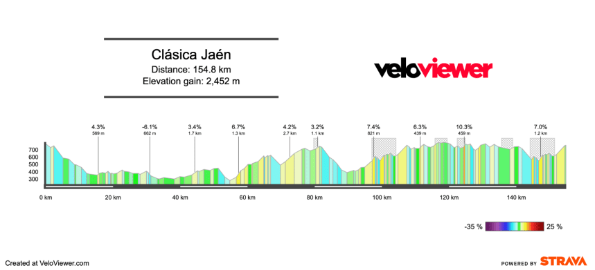 2026 Clásica Jaén Preview