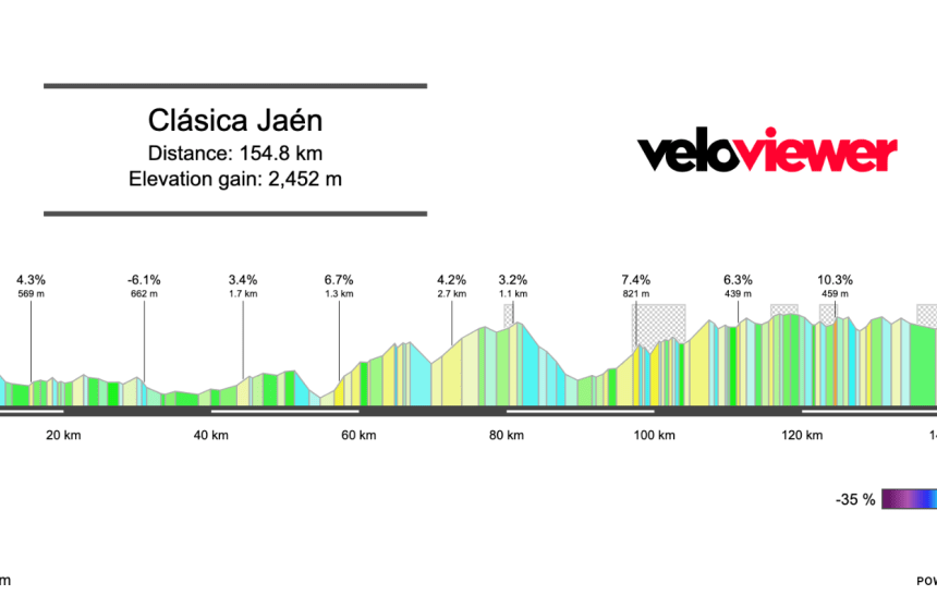 2026 Clásica Jaén Preview