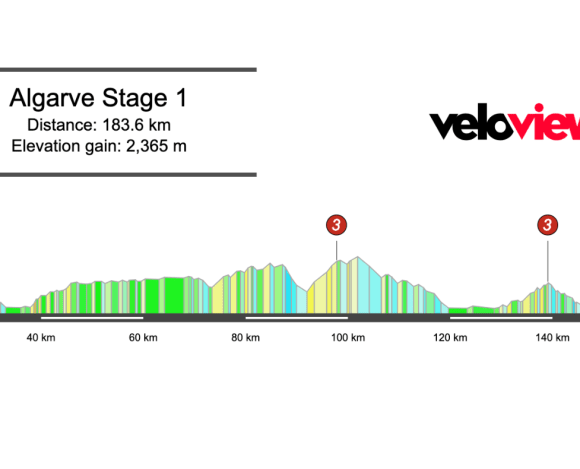 2026 Volta ao Algarve Stage 1 Preview