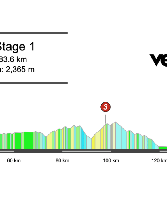 2026 Volta ao Algarve Stage 1 Preview