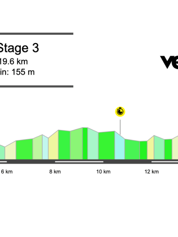 Screenshot 2026-02-16 at 09.03.27 2026 Volta ao Algarve Stage 3 Preview
