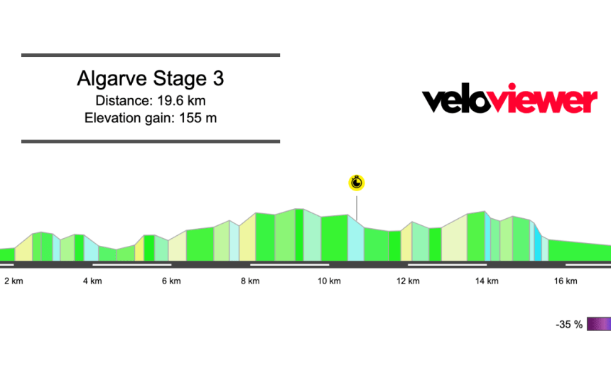 2026 Volta ao Algarve Stage 3 Preview