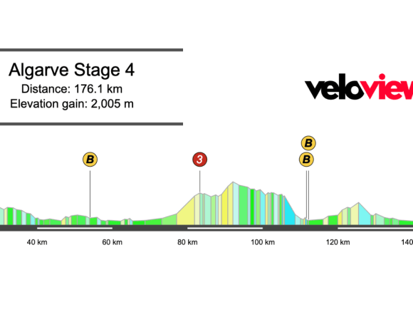 2026 Volta ao Algarve Stage 4 Preview
