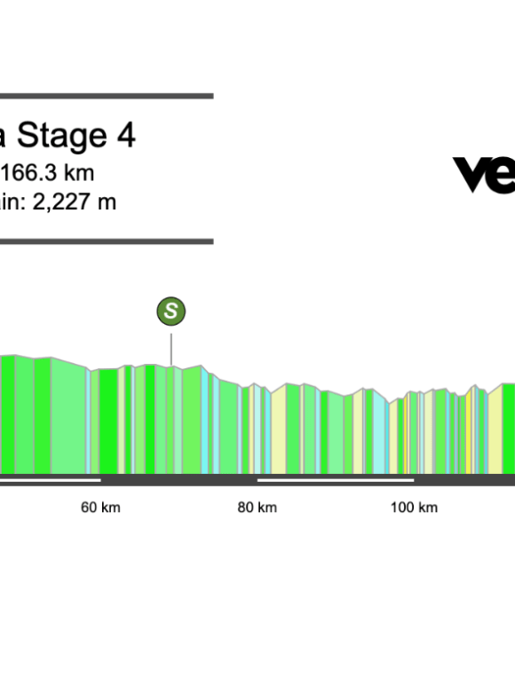 2026 Vuelta a Andalucia Stage 4 Preview