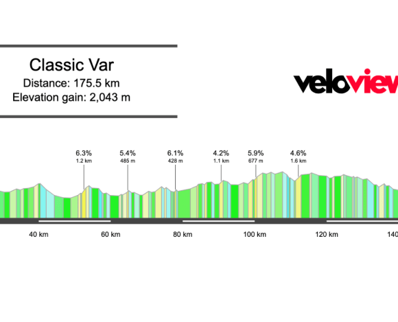 2026 Classic Var Preview