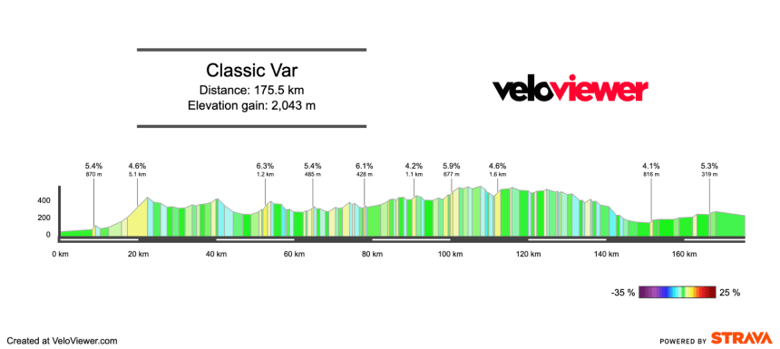 2026 Classic Var Preview