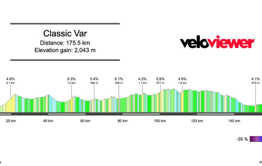 2026 Classic Var Preview