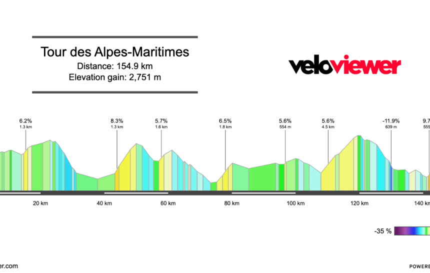 2026 Tour des Alpes Maritimes et du Var Preview