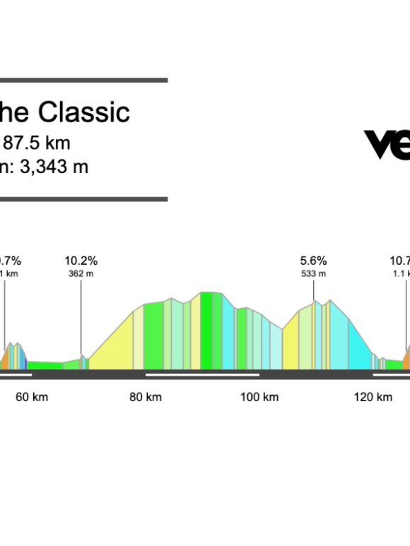 Screenshot 2026-02-26 at 20.03.12 2026 Faun-Ardèche Classic Preview
