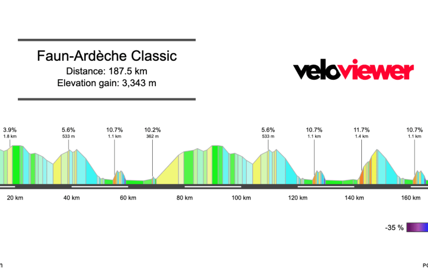 Screenshot 2026-02-26 at 20.03.12 2026 Faun-Ardèche Classic Preview