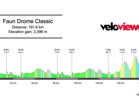 2026 Faun Drome Classic Preview