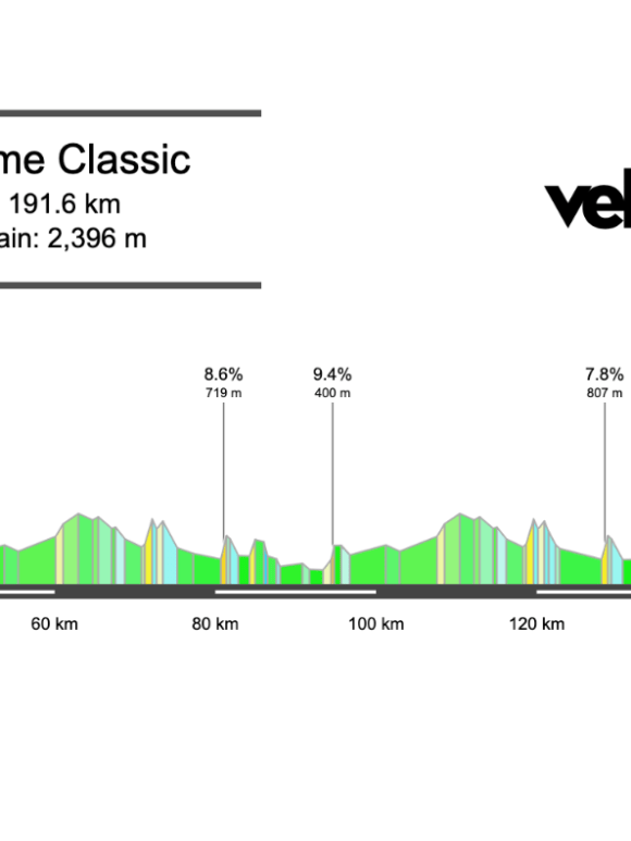 Screenshot 2026-02-27 at 13.28.18 2026 Faun Drome Classic Preview