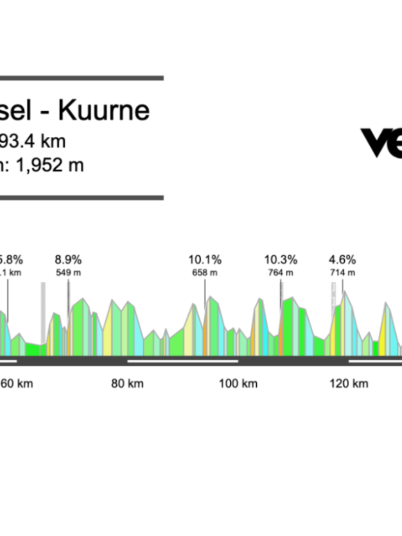 Screenshot 2026-02-28 at 12.56.55 2026 Kuurne – Brussel – Kuurne Preview