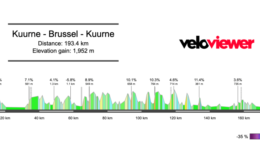 2026 Kuurne – Brussel – Kuurne Preview