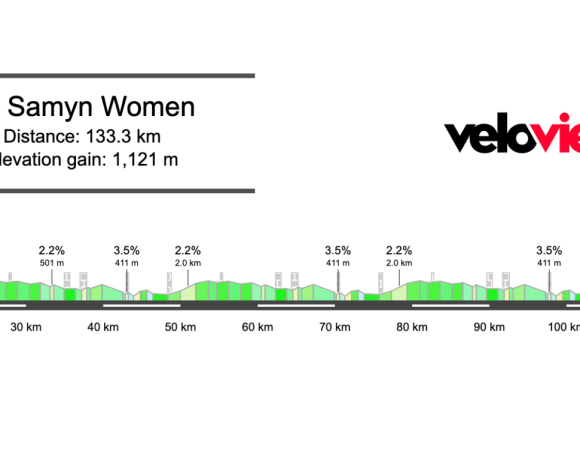 2026 Women’s Le Samyn Preview