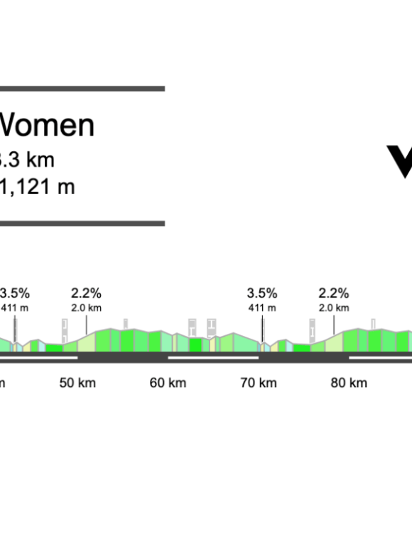 Screenshot 2026-03-01 at 18.32.02 2026 Women’s Le Samyn Preview