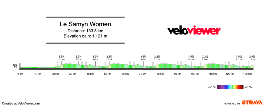 2026 Women’s Le Samyn Preview