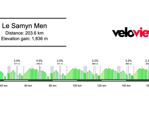2026 Le Samyn Men’s Preview