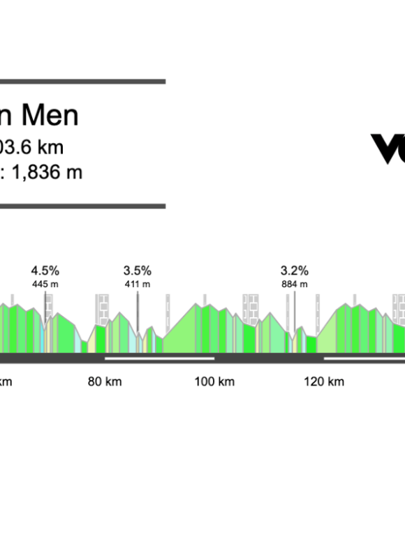 Screenshot 2026-03-02 at 16.37.48 2026 Le Samyn Men’s Preview